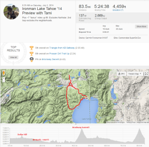 Strava IMLT bike course