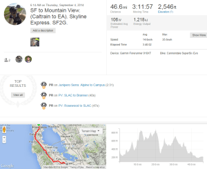 Strava Output. Skyline. SF to Mountain View. 
