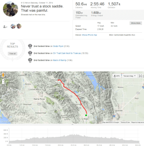 Strava_SilveradoTrail