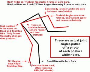Tri bike vs. Road Bike geometry. Photo credit: bikesportmichigan.com
