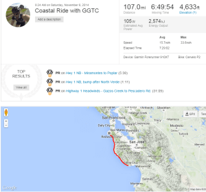 Strava Output